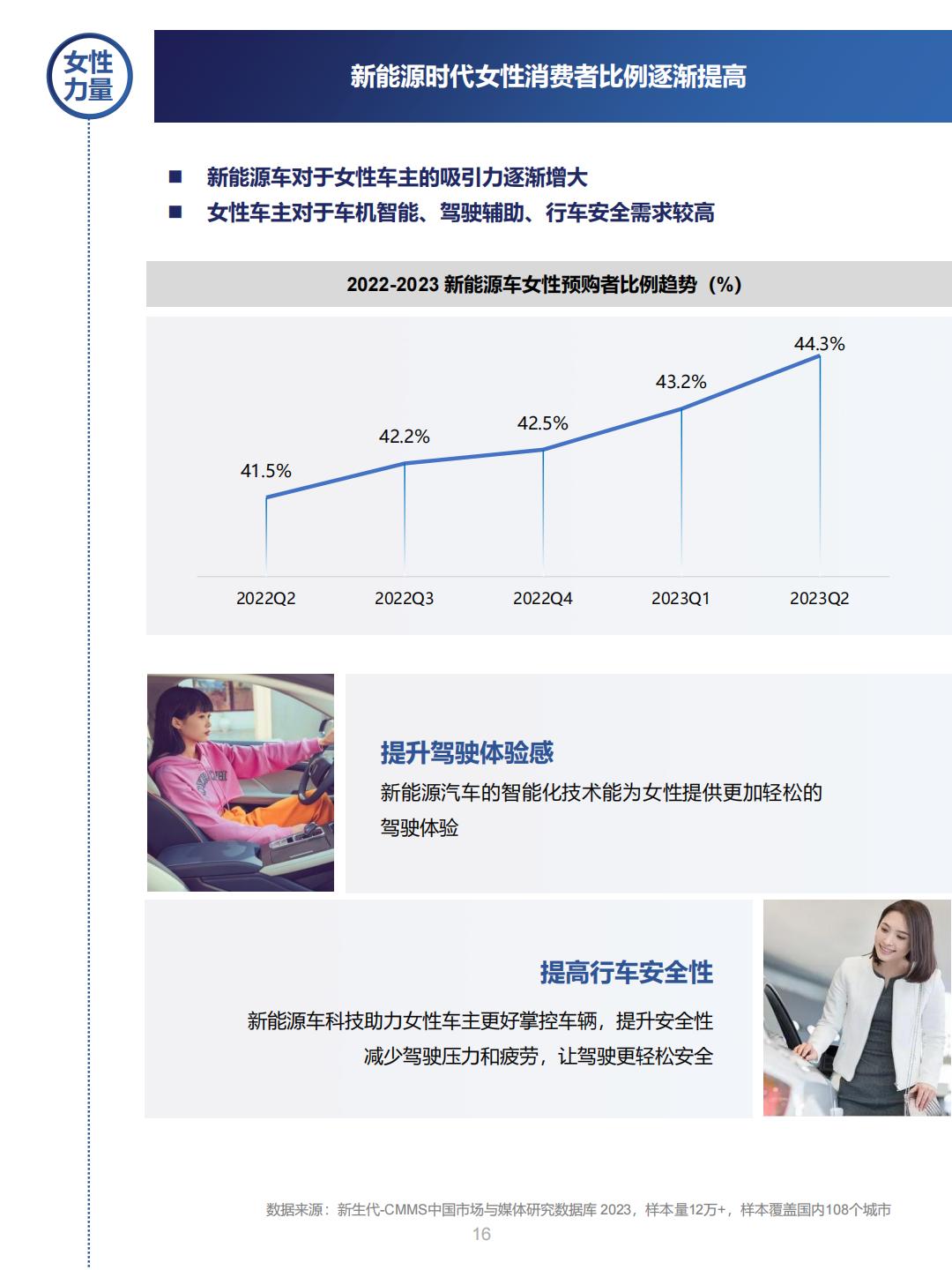 新能源汽车行业营销流量增长指南.pdf