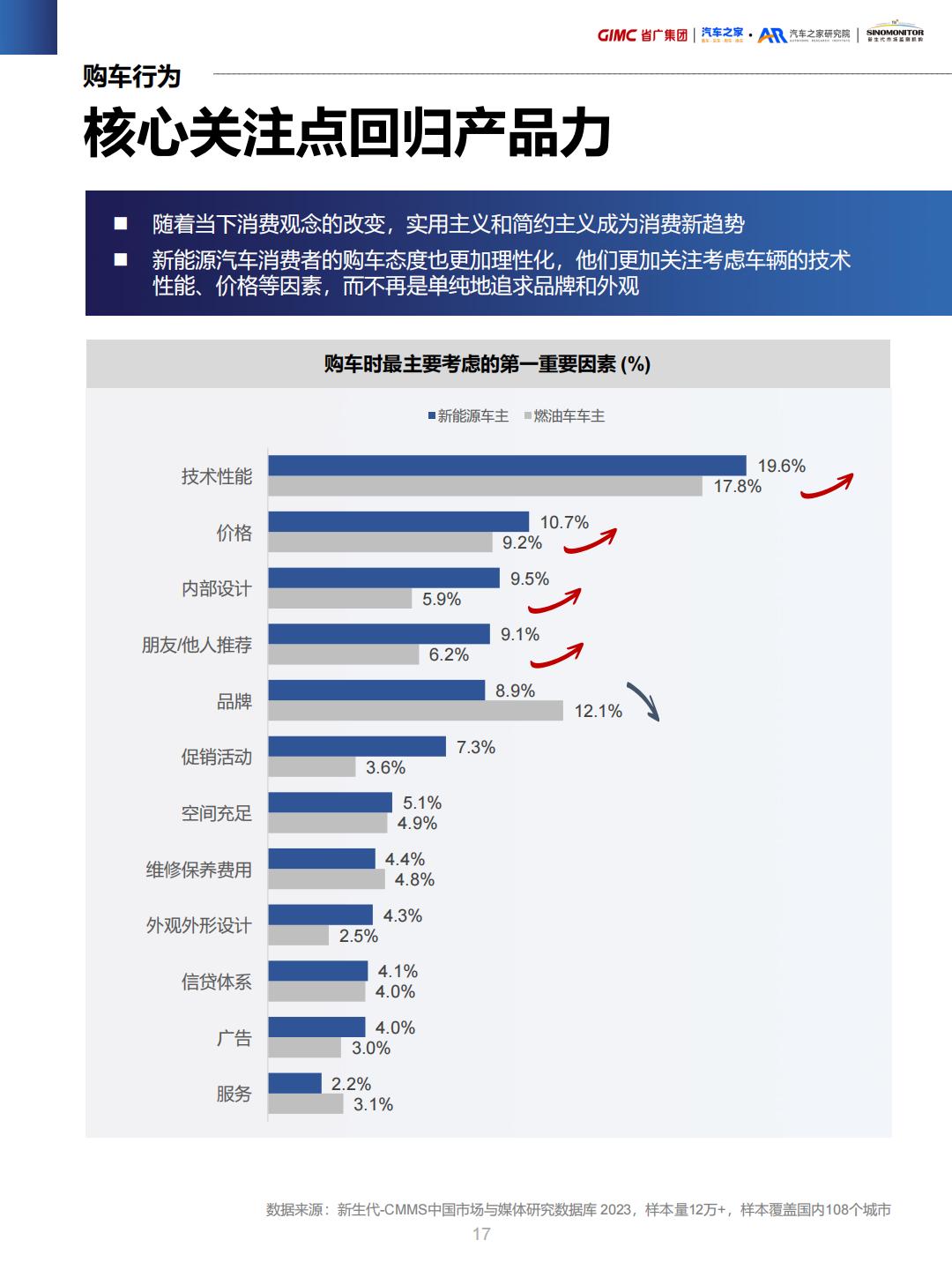 新能源汽车行业营销流量增长指南.pdf
