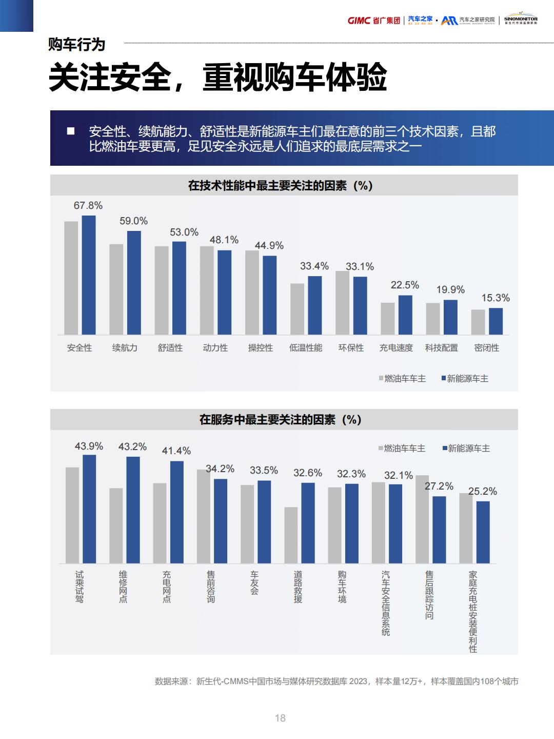 新能源汽车行业营销流量增长指南.pdf