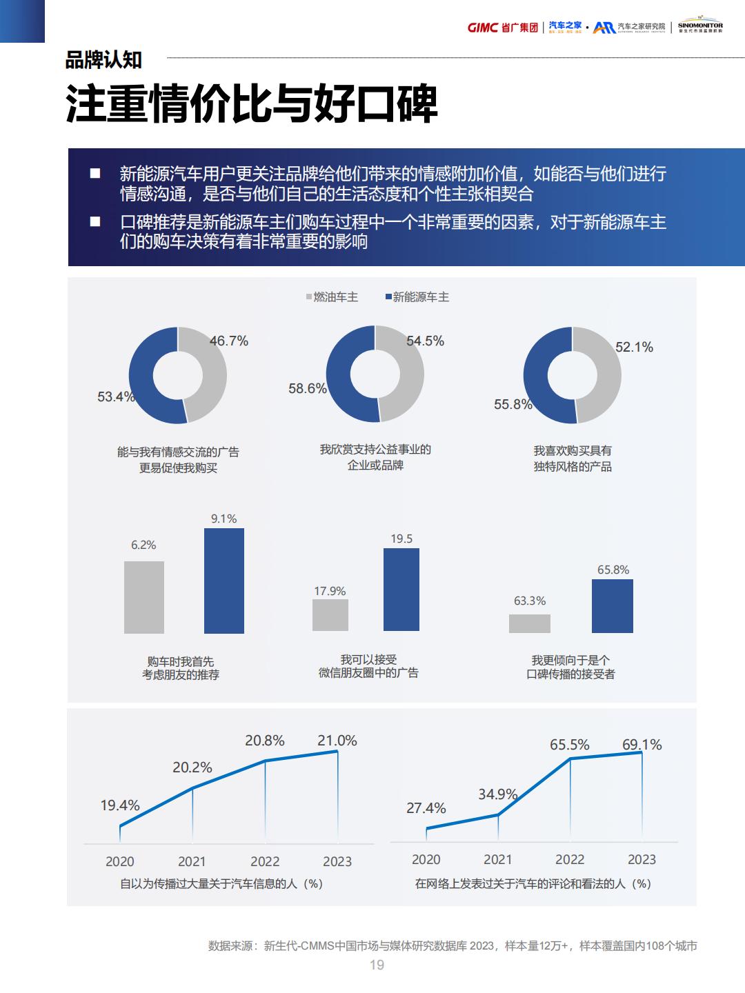 新能源汽车行业营销流量增长指南.pdf