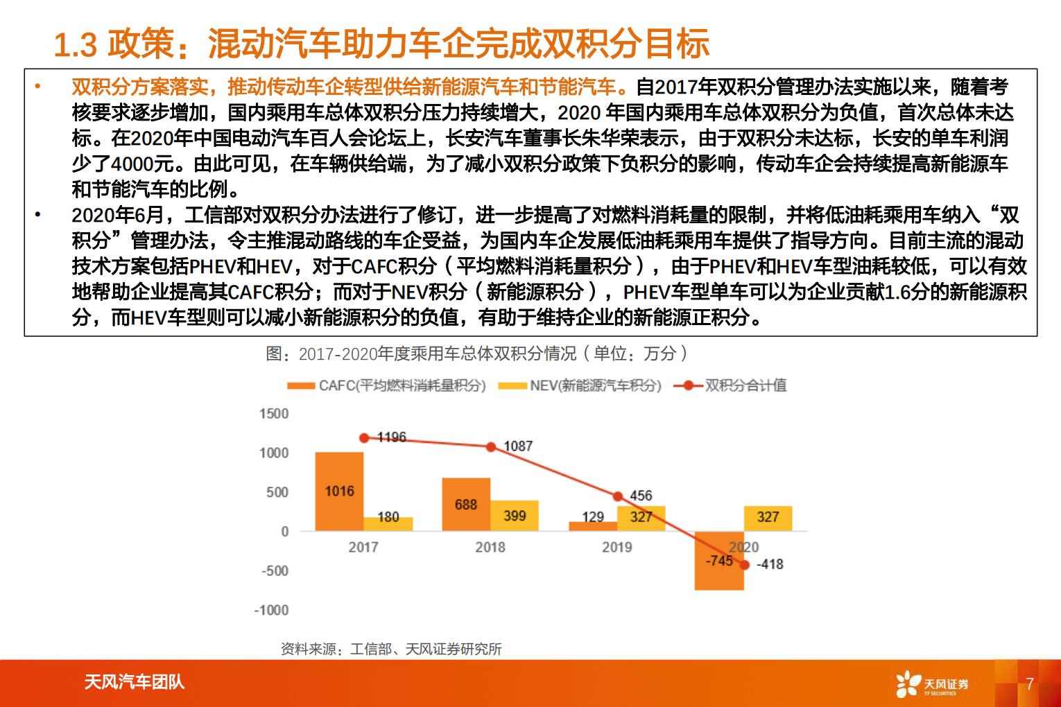 【汽车】汽车行业专题研究：智能电动汽车赛道深度六，混合动力助力自主品牌崛起-20220809-天风证券-62页.pdf