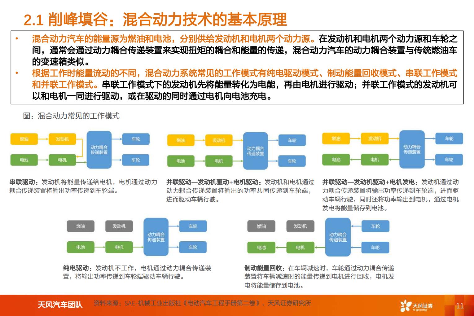 【汽车】汽车行业专题研究：智能电动汽车赛道深度六，混合动力助力自主品牌崛起-20220809-天风证券-62页.pdf