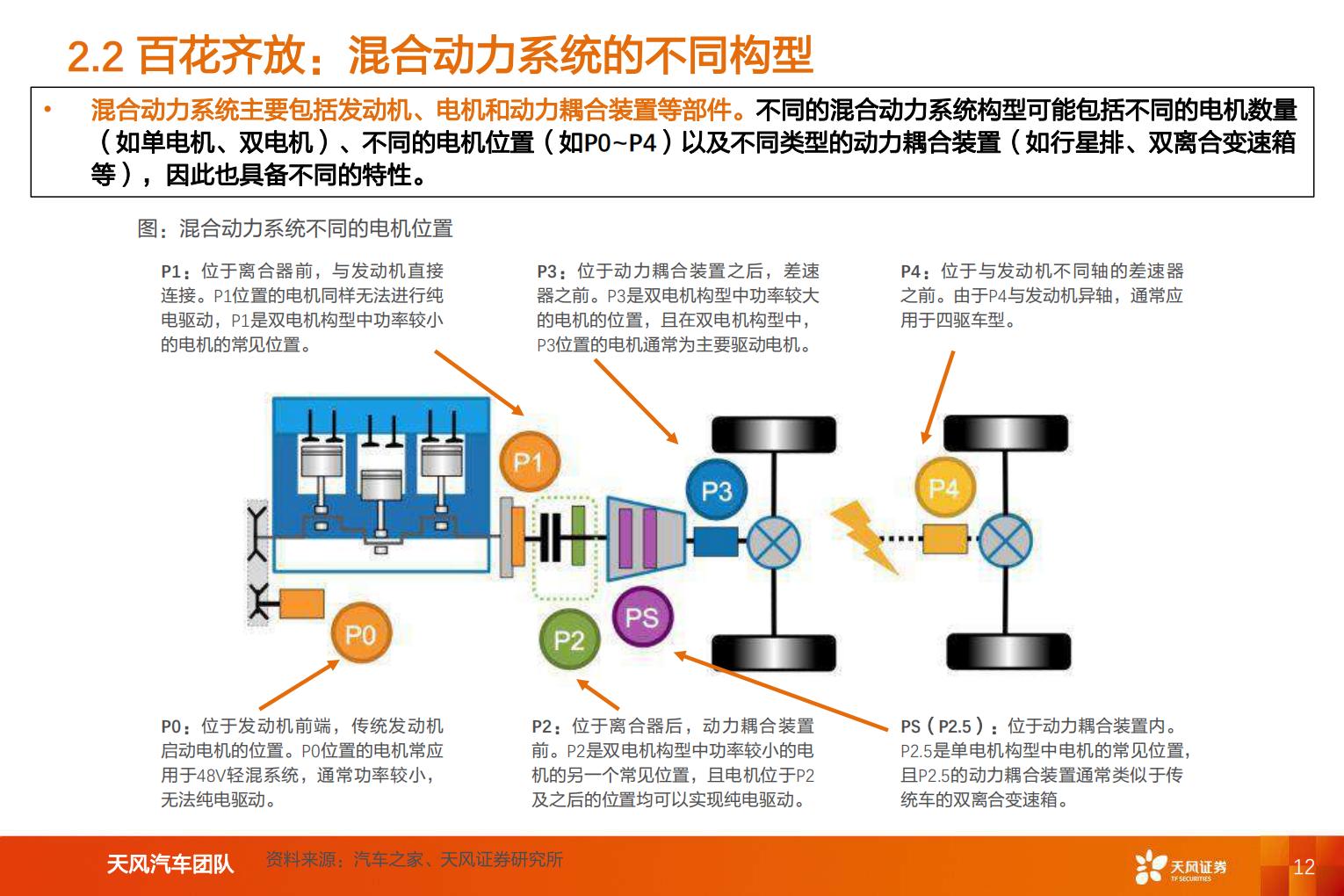 【汽车】汽车行业专题研究：智能电动汽车赛道深度六，混合动力助力自主品牌崛起-20220809-天风证券-62页.pdf