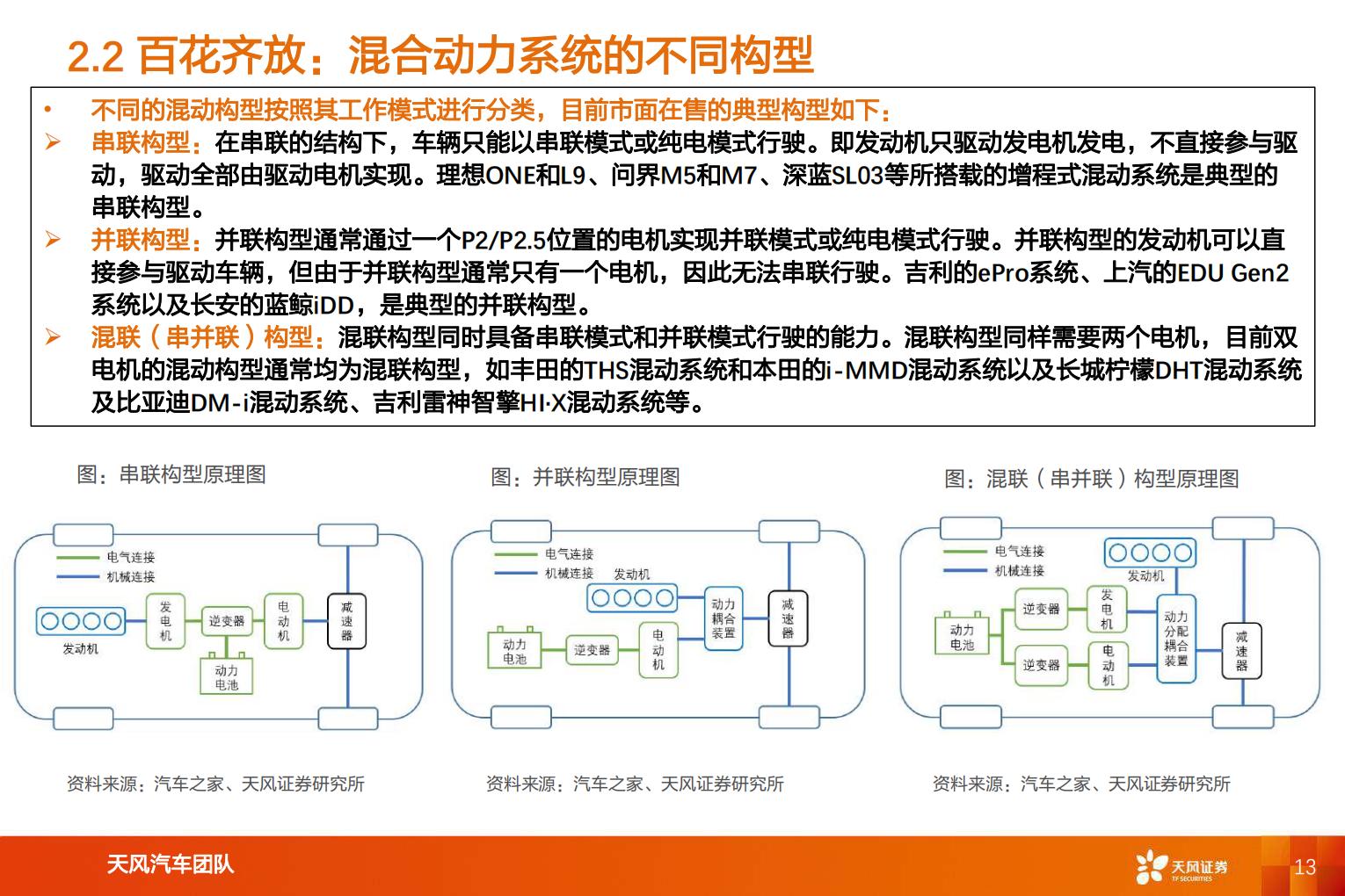 【汽车】汽车行业专题研究：智能电动汽车赛道深度六，混合动力助力自主品牌崛起-20220809-天风证券-62页.pdf