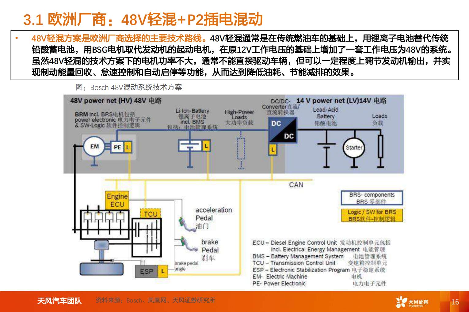 【汽车】汽车行业专题研究：智能电动汽车赛道深度六，混合动力助力自主品牌崛起-20220809-天风证券-62页.pdf