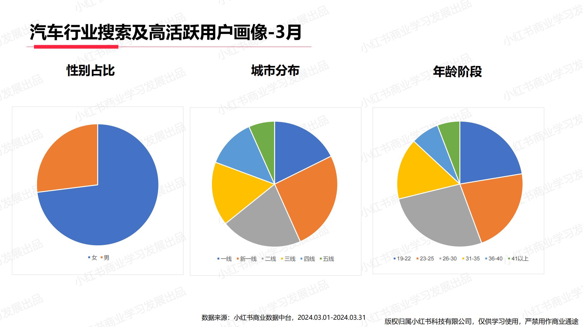 小红书-2024年汽车行业月报（3月）.pdf