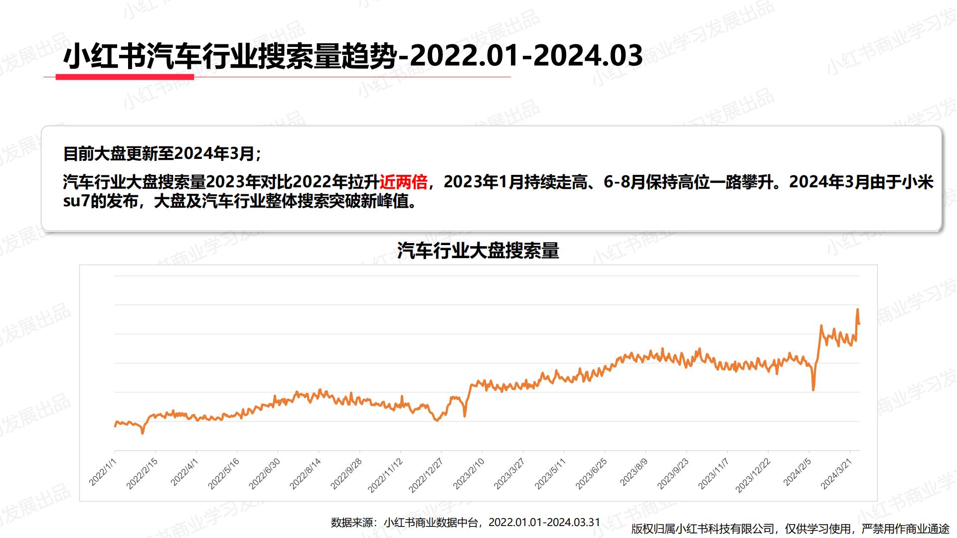 小红书-2024年汽车行业月报（3月）.pdf