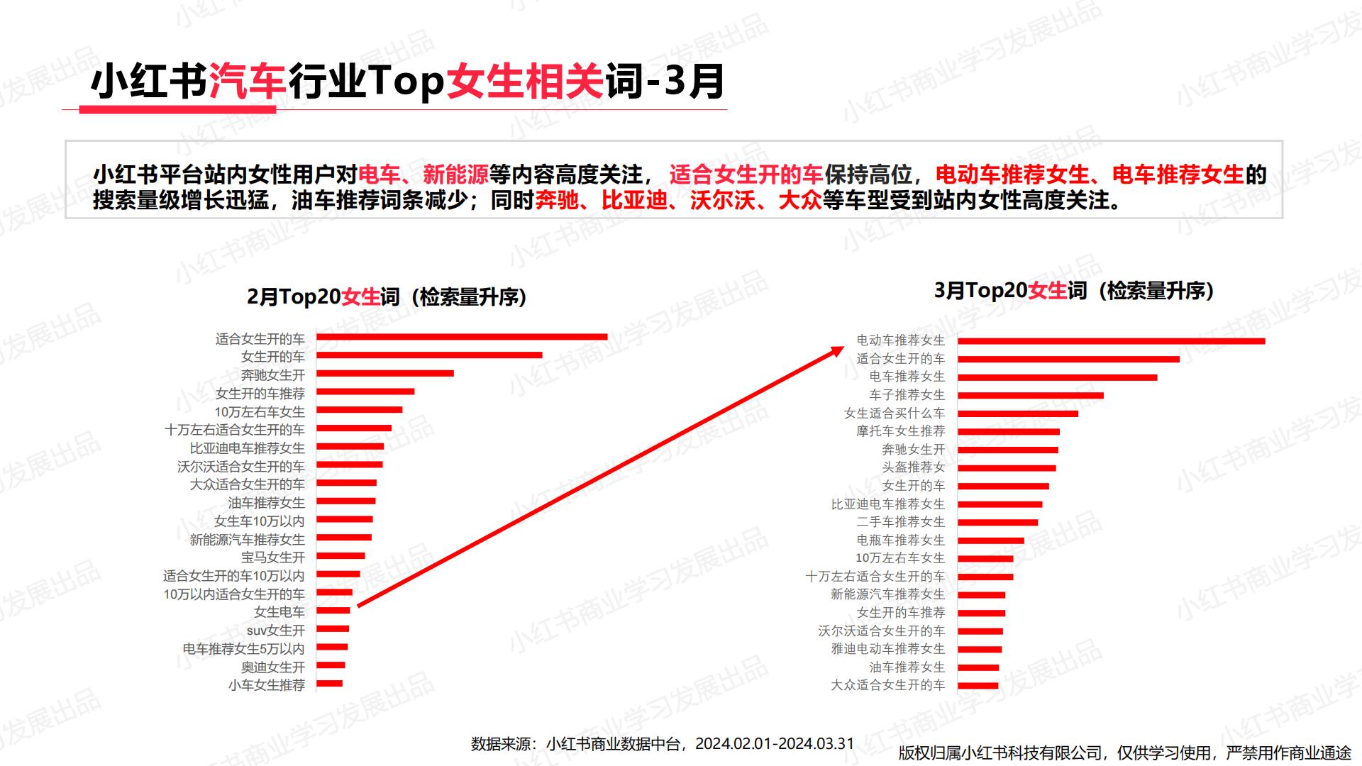 小红书-2024年汽车行业月报（3月）.pdf