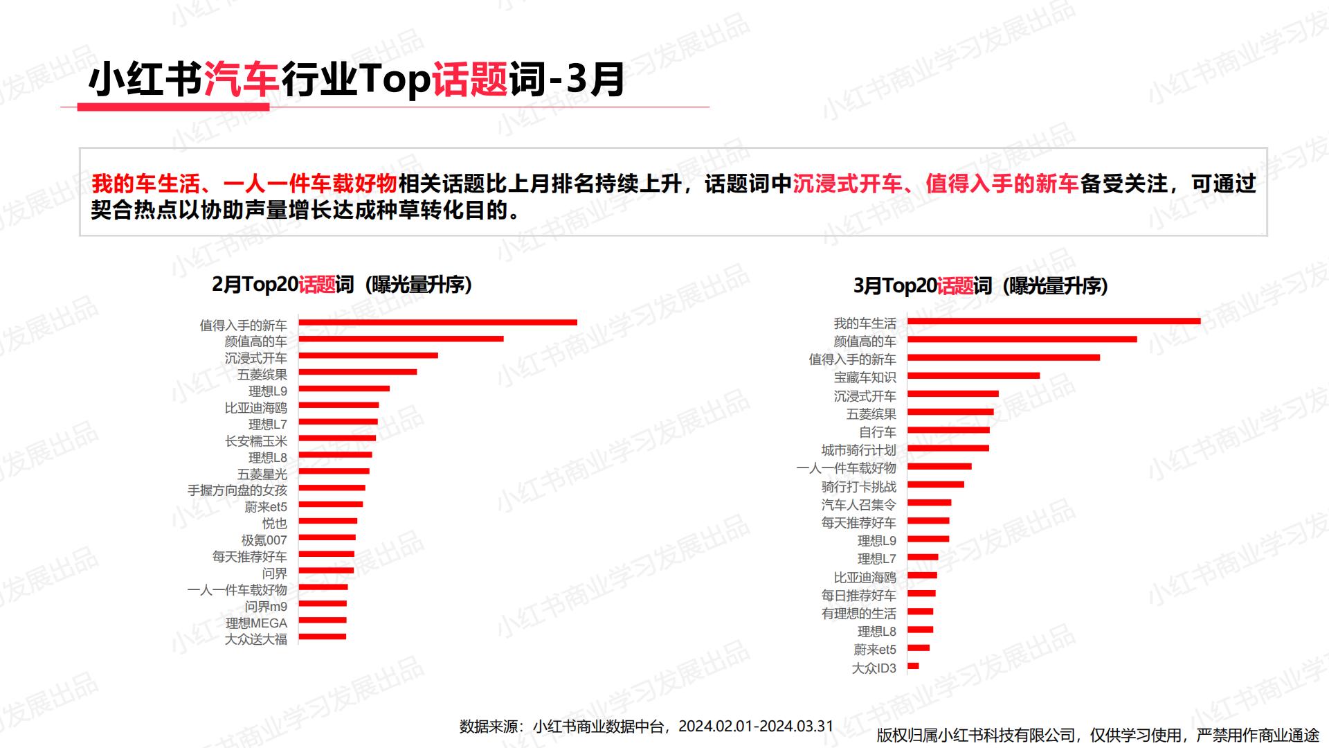 小红书-2024年汽车行业月报（3月）.pdf
