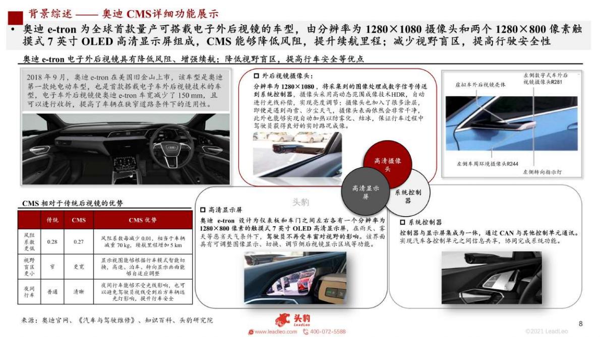 头豹研究院-2022年中国新能源汽车产业系列研究报告：电子后视镜行业研究： CMS 政策落地在即，行业发展曙光初露-2022.05-34页.pdf