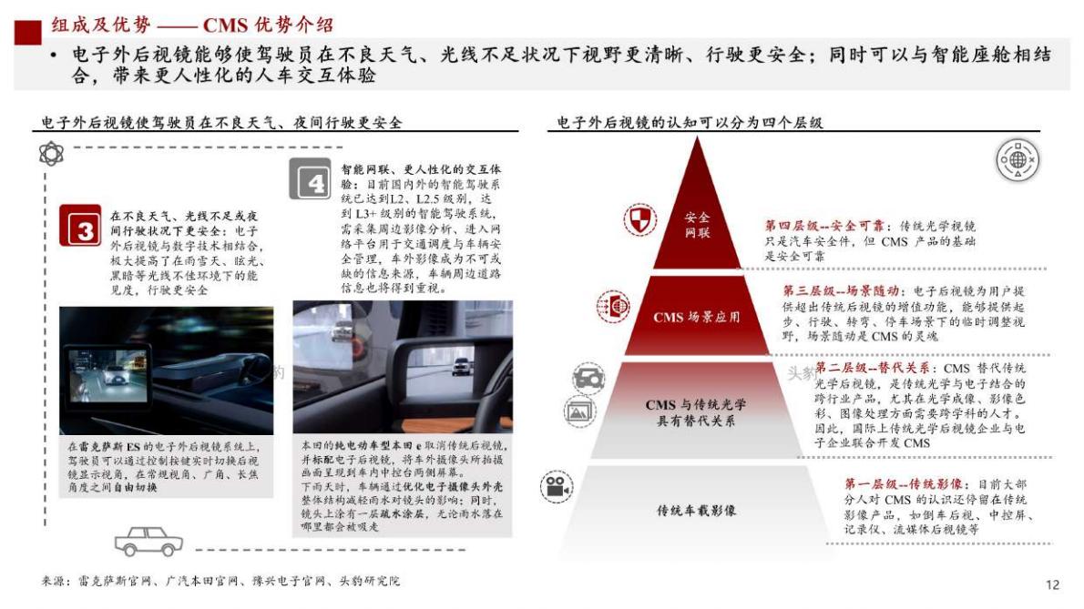 头豹研究院-2022年中国新能源汽车产业系列研究报告：电子后视镜行业研究： CMS 政策落地在即，行业发展曙光初露-2022.05-34页.pdf