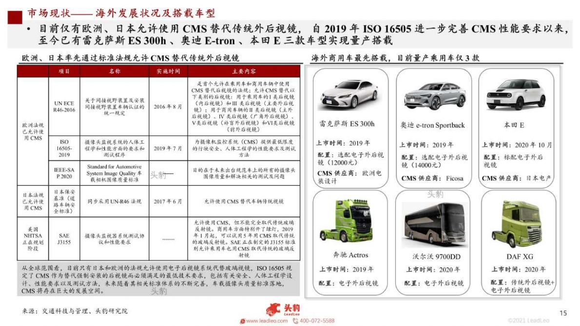 头豹研究院-2022年中国新能源汽车产业系列研究报告：电子后视镜行业研究： CMS 政策落地在即，行业发展曙光初露-2022.05-34页.pdf