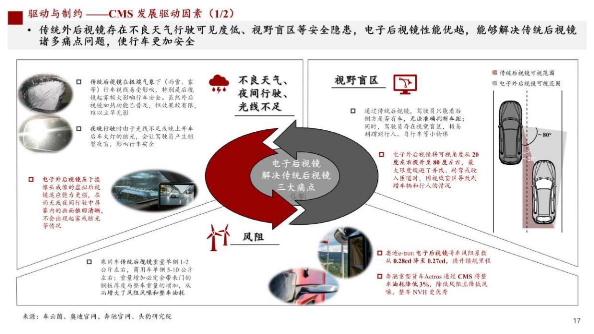 头豹研究院-2022年中国新能源汽车产业系列研究报告：电子后视镜行业研究： CMS 政策落地在即，行业发展曙光初露-2022.05-34页.pdf