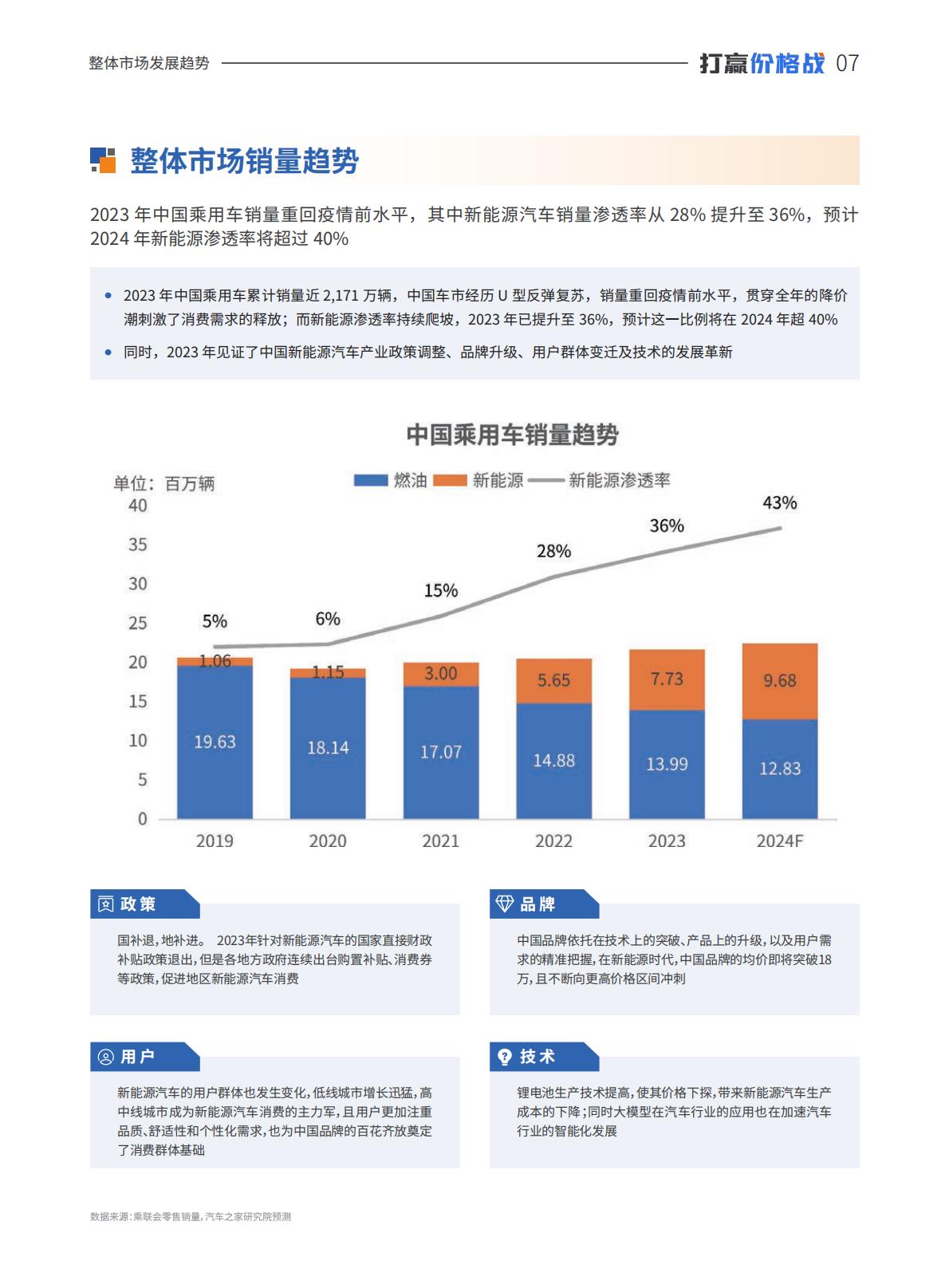 汽车之家研究院：中国乘用车量价趋势与价格策略研究报告（2023版）.pdf