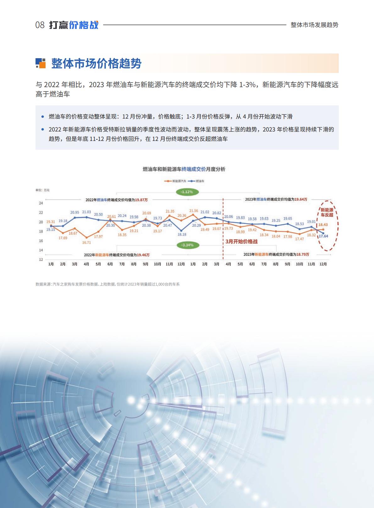 汽车之家研究院：中国乘用车量价趋势与价格策略研究报告（2023版）.pdf