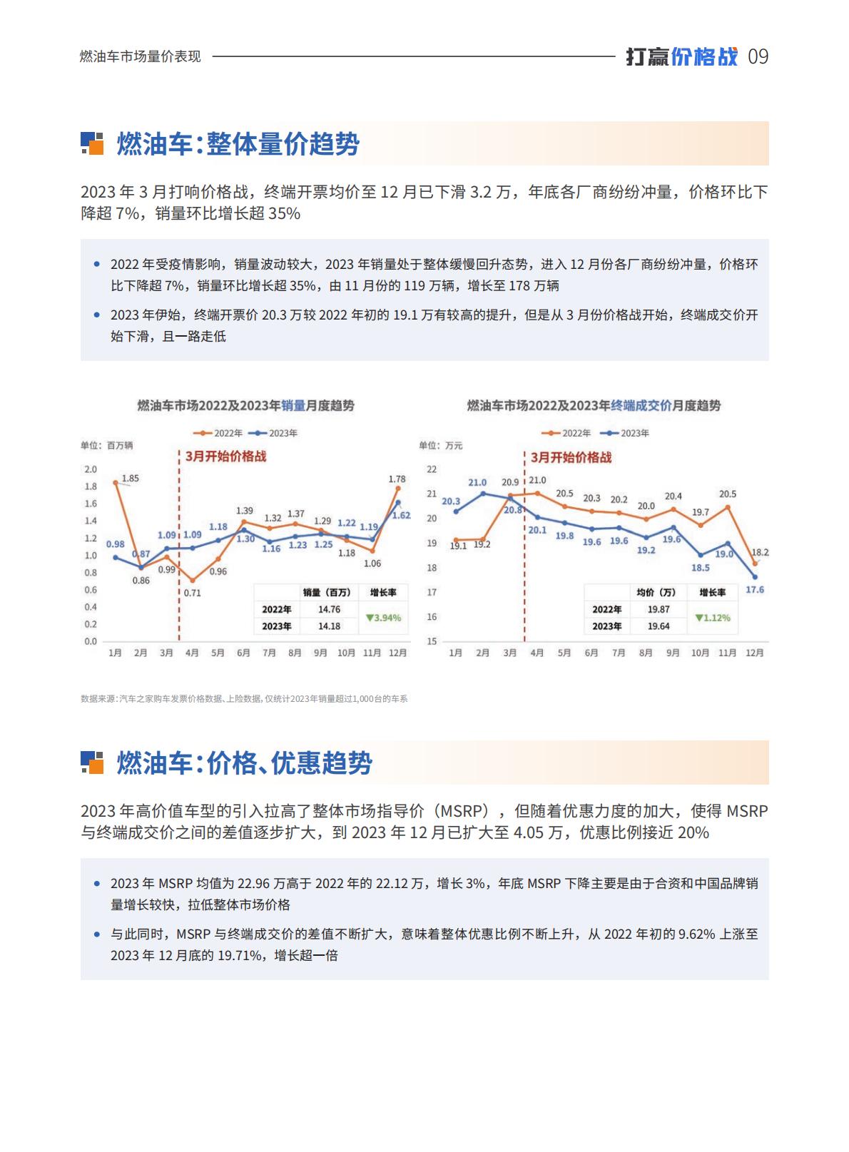 汽车之家研究院：中国乘用车量价趋势与价格策略研究报告（2023版）.pdf