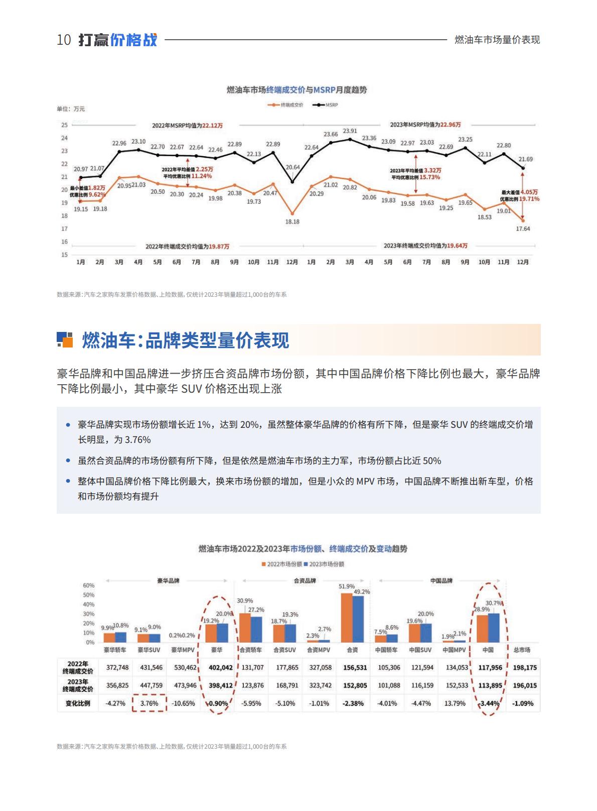 汽车之家研究院：中国乘用车量价趋势与价格策略研究报告（2023版）.pdf