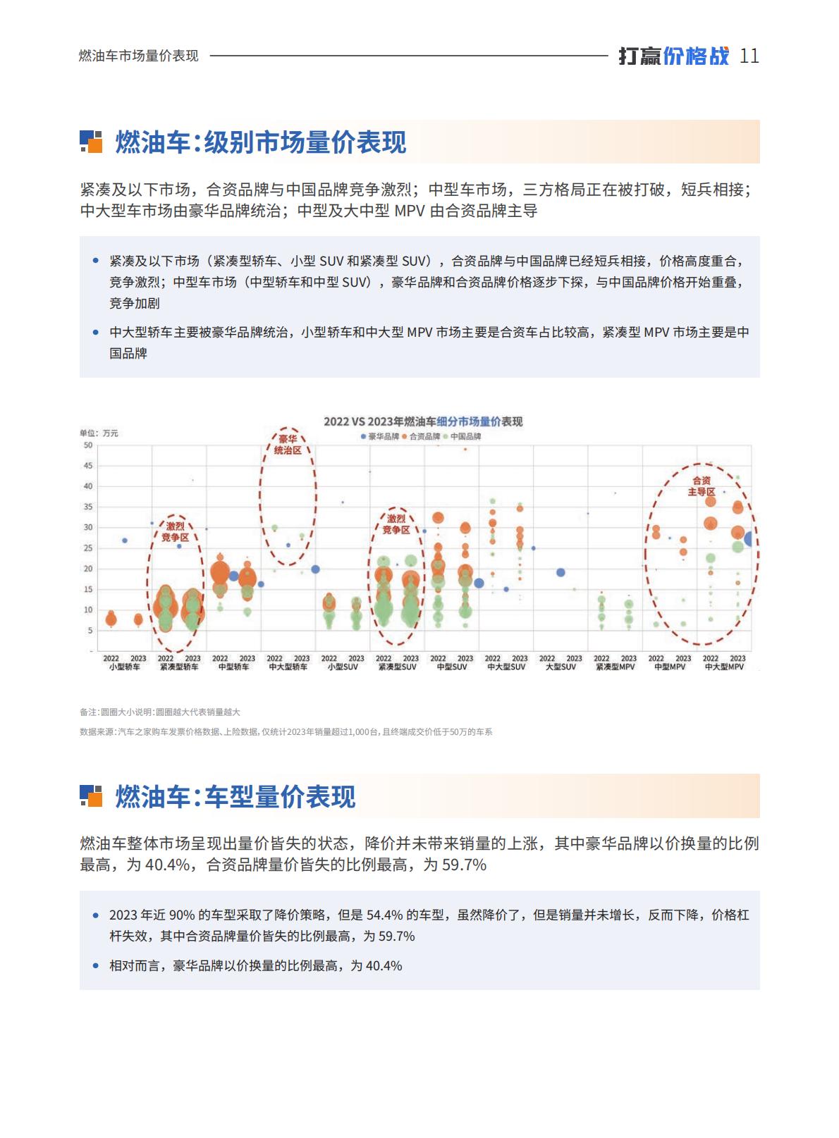 汽车之家研究院：中国乘用车量价趋势与价格策略研究报告（2023版）.pdf