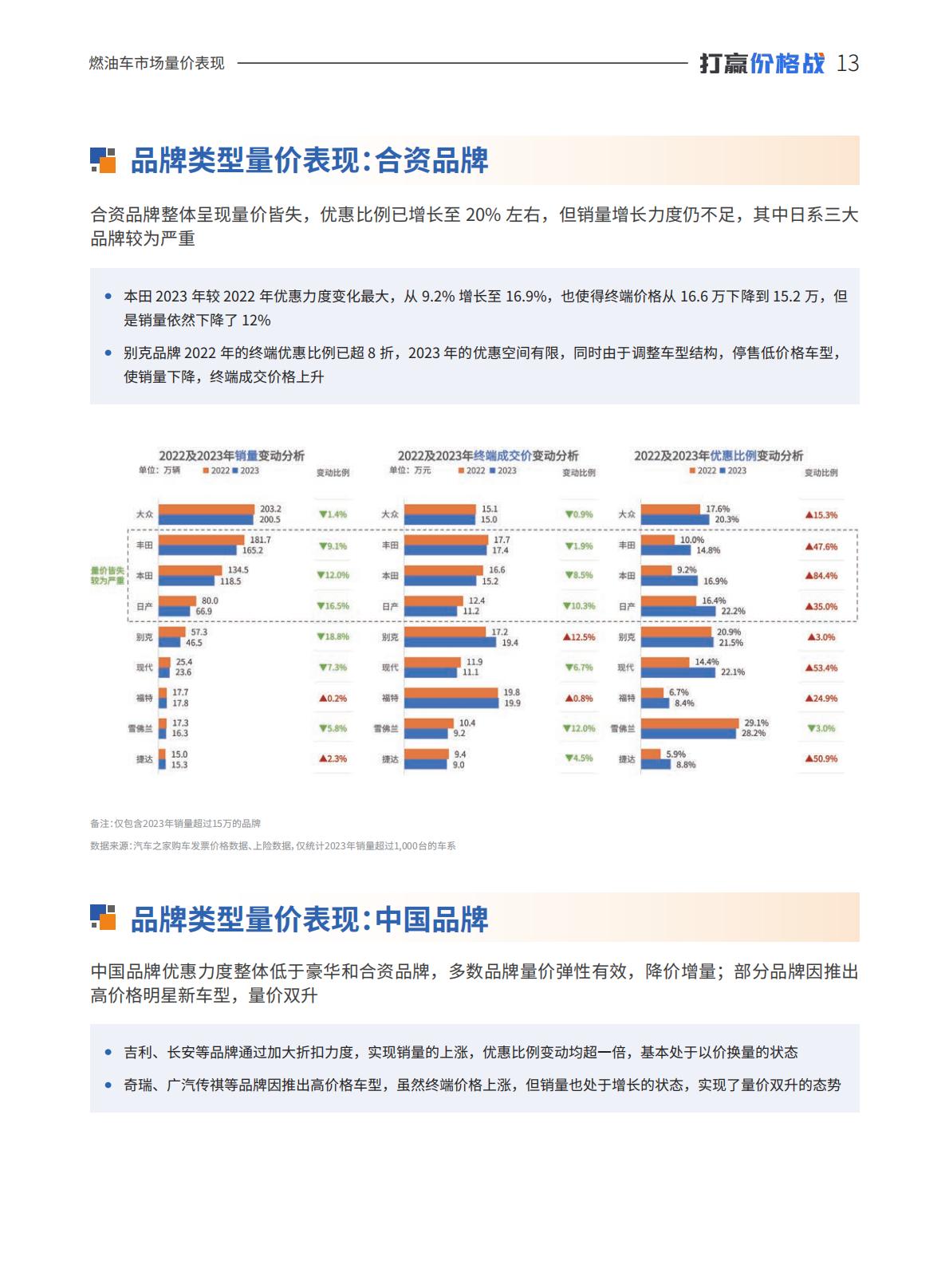 汽车之家研究院：中国乘用车量价趋势与价格策略研究报告（2023版）.pdf