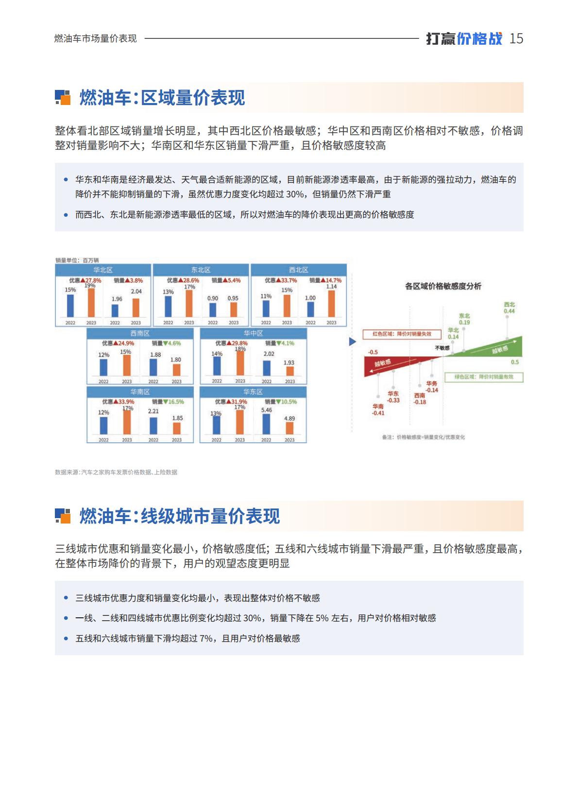 汽车之家研究院：中国乘用车量价趋势与价格策略研究报告（2023版）.pdf