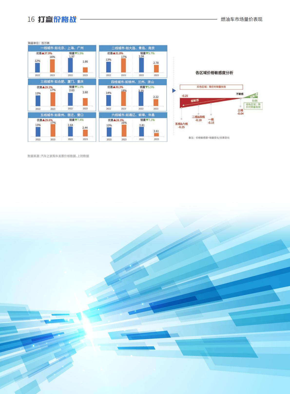 汽车之家研究院：中国乘用车量价趋势与价格策略研究报告（2023版）.pdf