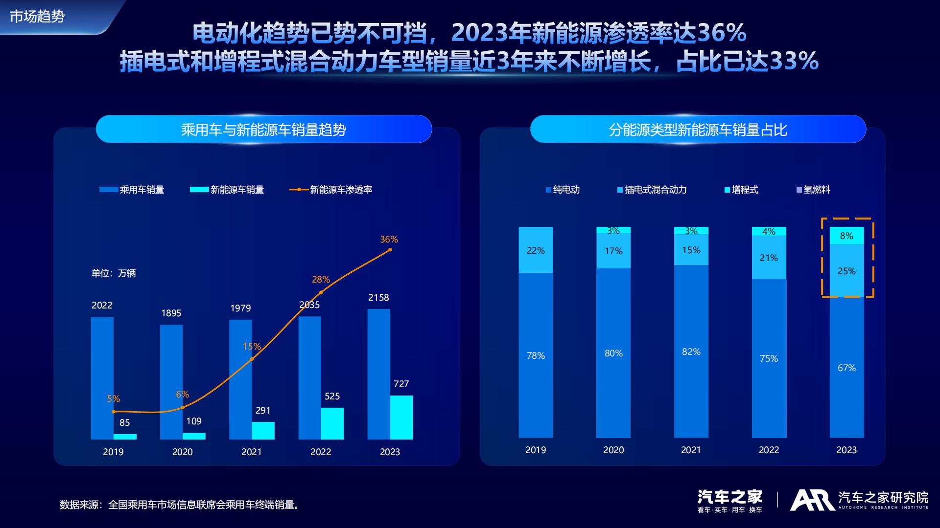 汽车之家：2024中国新能源车用户需求与产品洞察报告.pdf