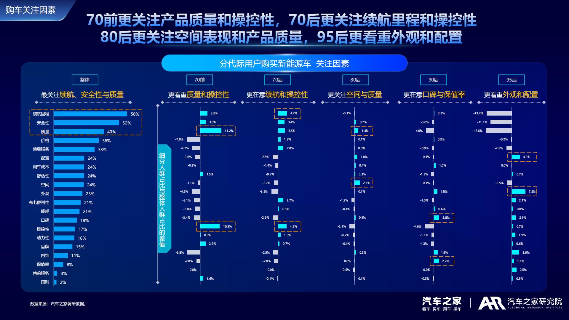 汽车之家：2024中国新能源车用户需求与产品洞察报告.pdf
