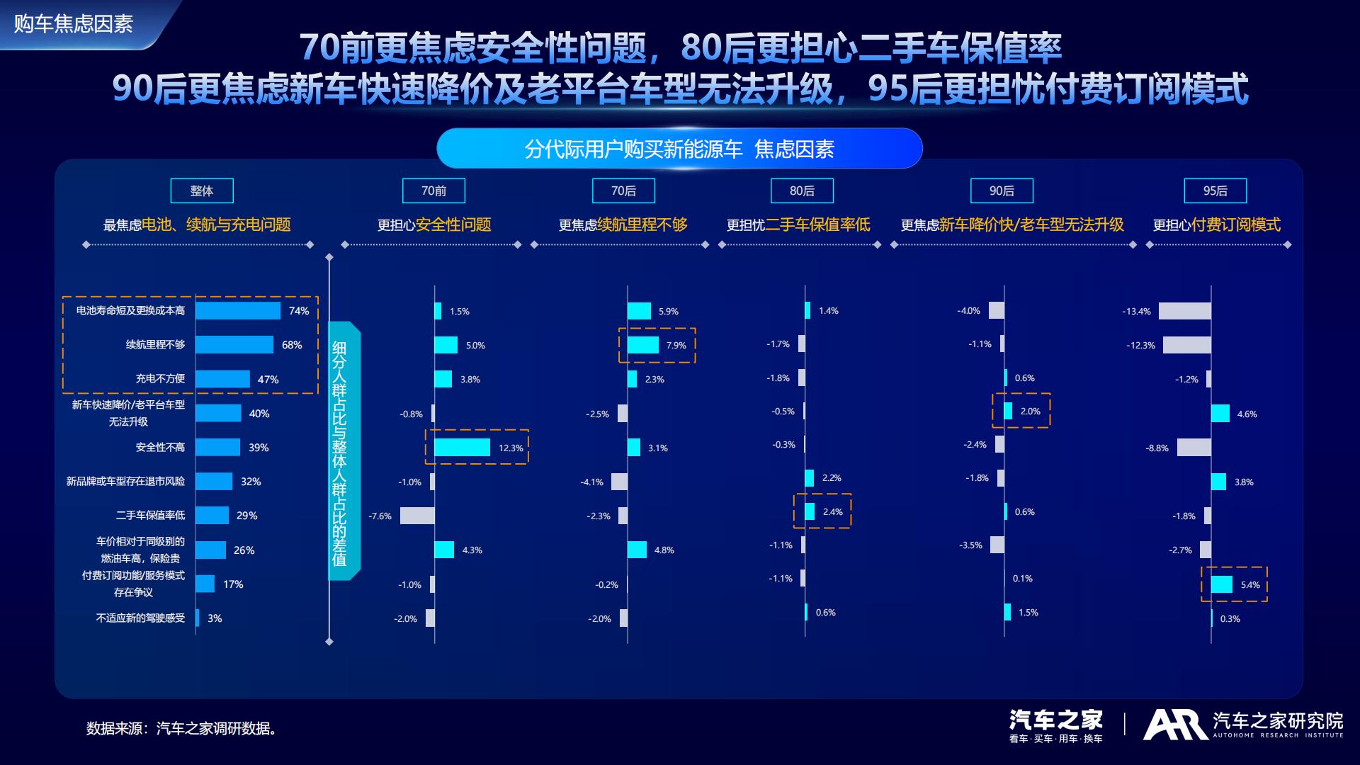 汽车之家：2024中国新能源车用户需求与产品洞察报告.pdf