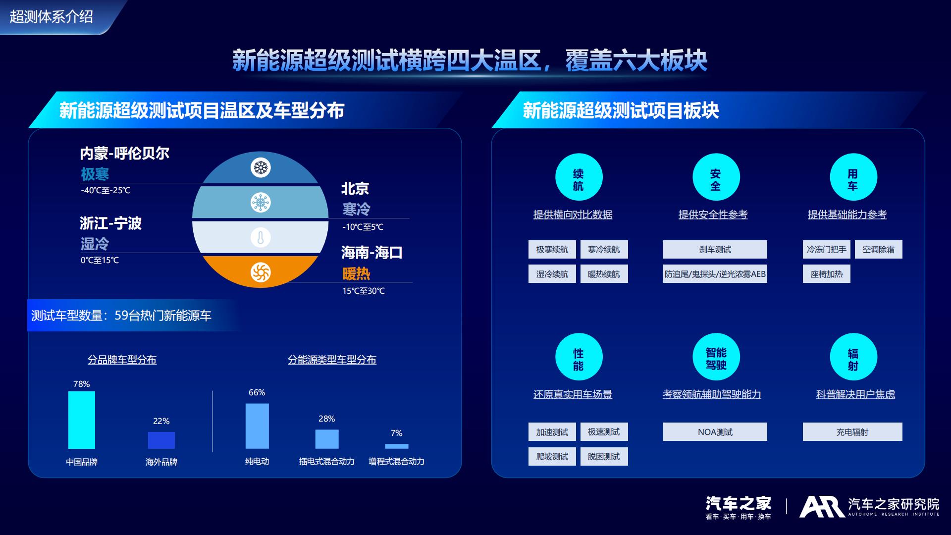 汽车之家：2024中国新能源车用户需求与产品洞察报告.pdf