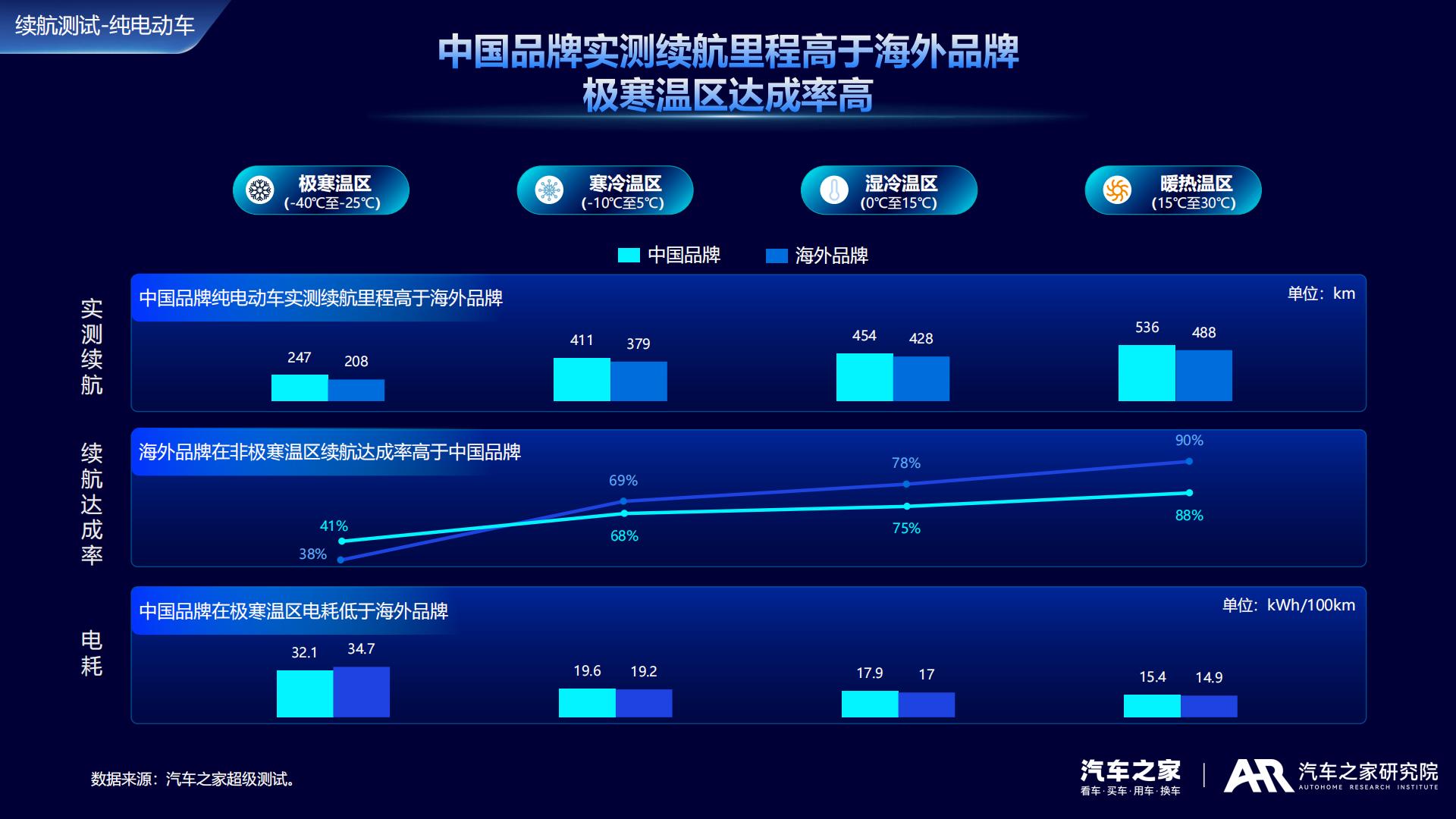 汽车之家：2024中国新能源车用户需求与产品洞察报告.pdf