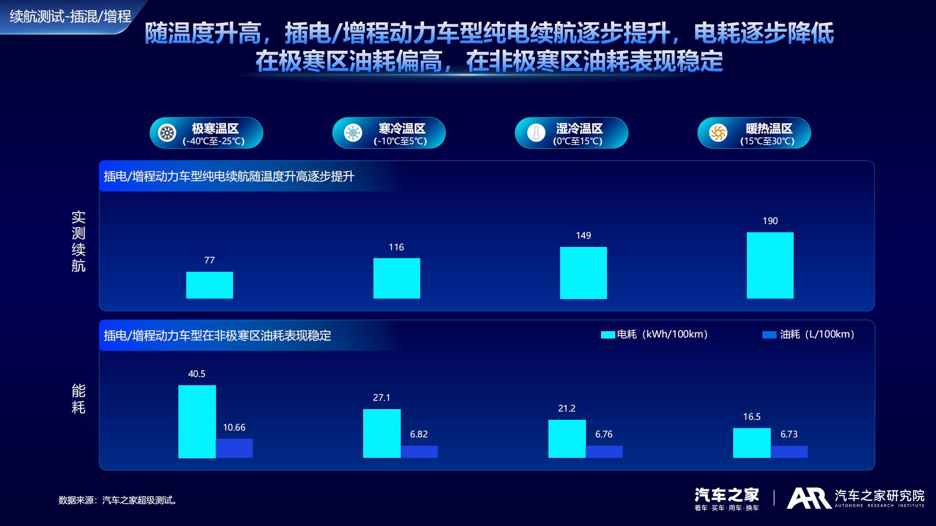 汽车之家：2024中国新能源车用户需求与产品洞察报告.pdf