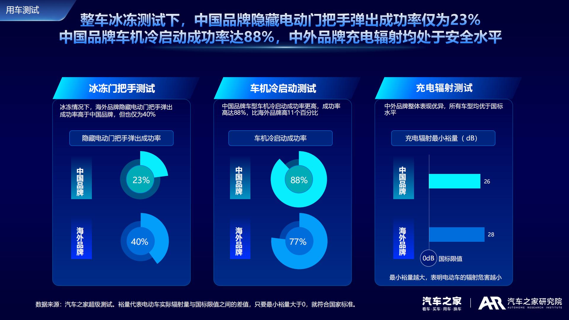 汽车之家：2024中国新能源车用户需求与产品洞察报告.pdf