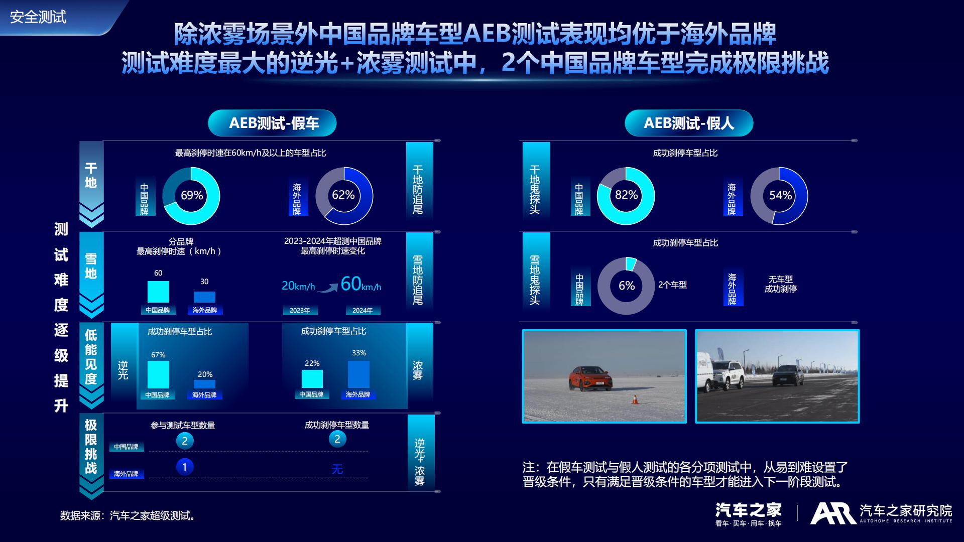 汽车之家：2024中国新能源车用户需求与产品洞察报告.pdf