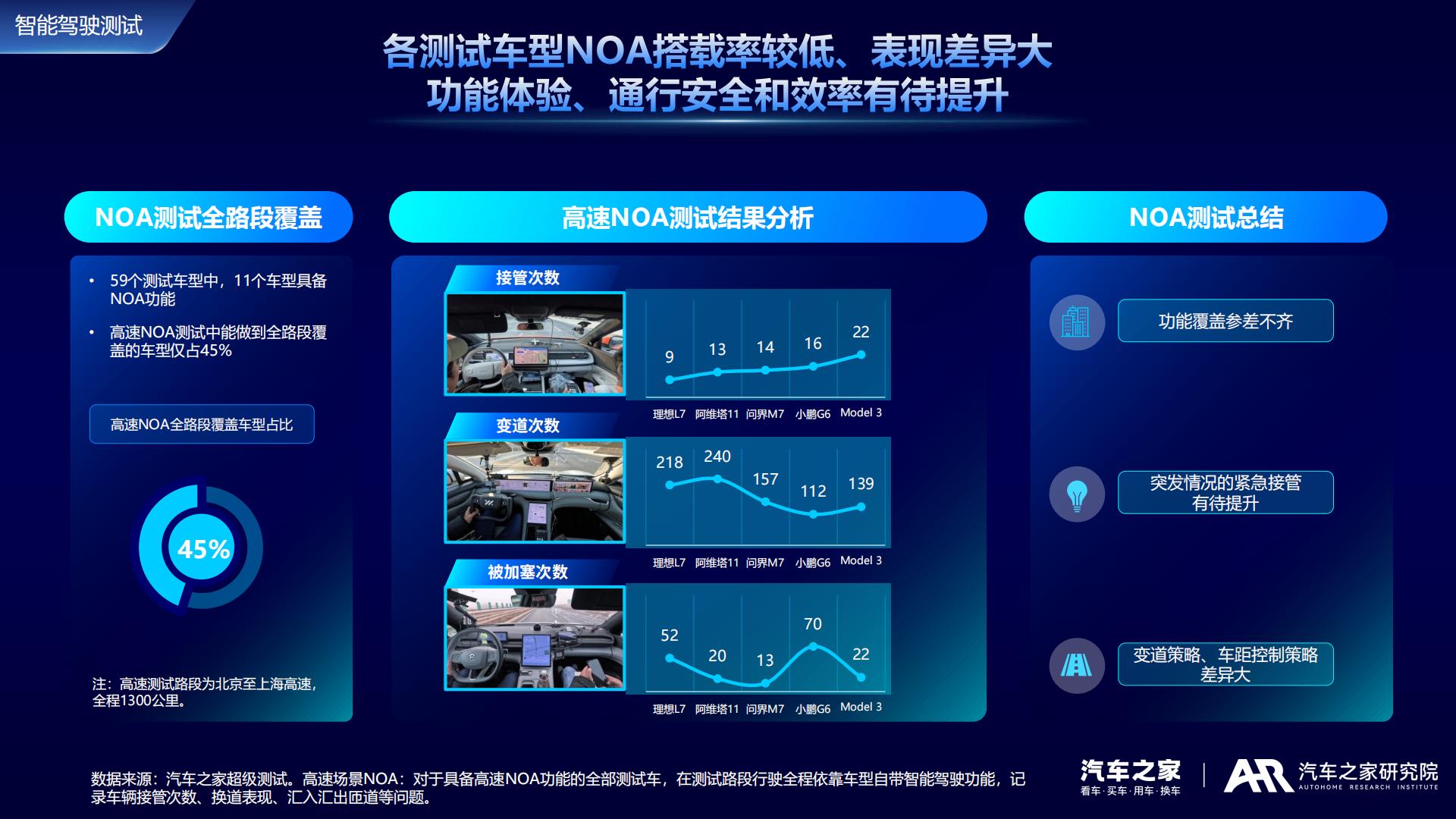 汽车之家：2024中国新能源车用户需求与产品洞察报告.pdf