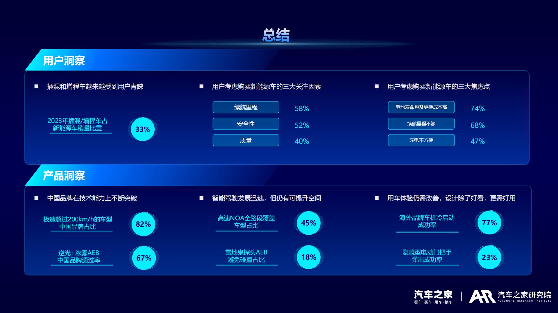 汽车之家：2024中国新能源车用户需求与产品洞察报告.pdf