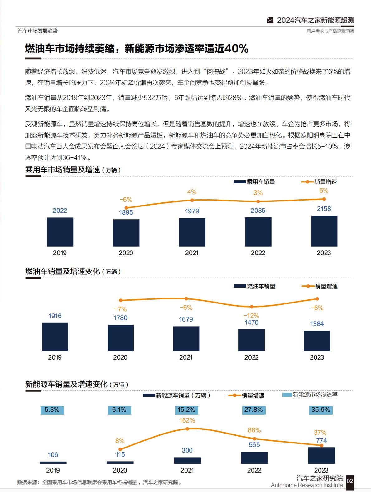 汽车之家：2024汽车之家超级测试用户需求与产品评测洞察.pdf