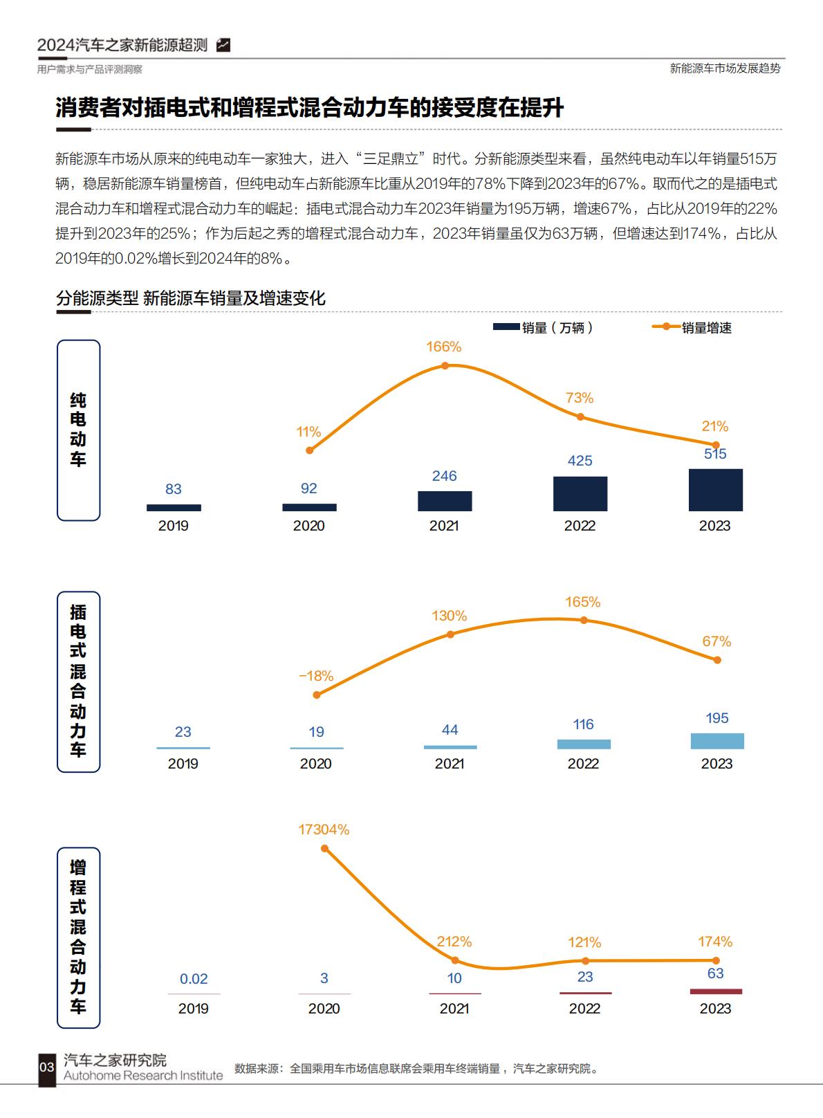 汽车之家：2024汽车之家超级测试用户需求与产品评测洞察.pdf