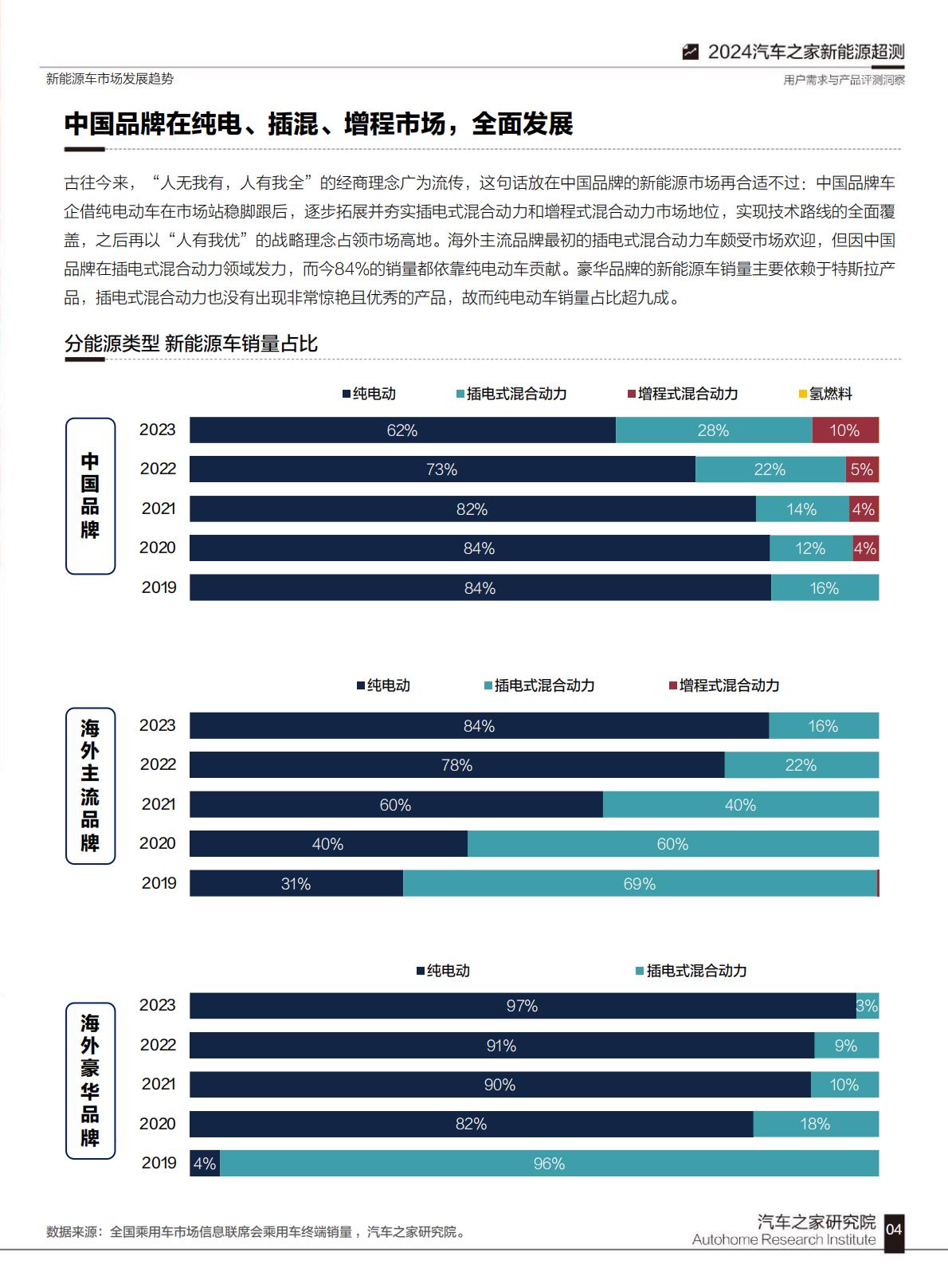 汽车之家：2024汽车之家超级测试用户需求与产品评测洞察.pdf