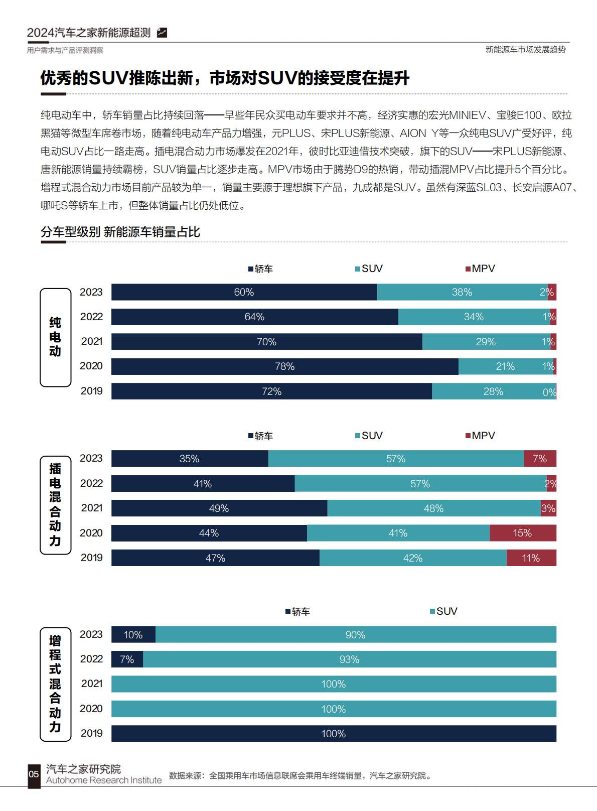 汽车之家：2024汽车之家超级测试用户需求与产品评测洞察.pdf