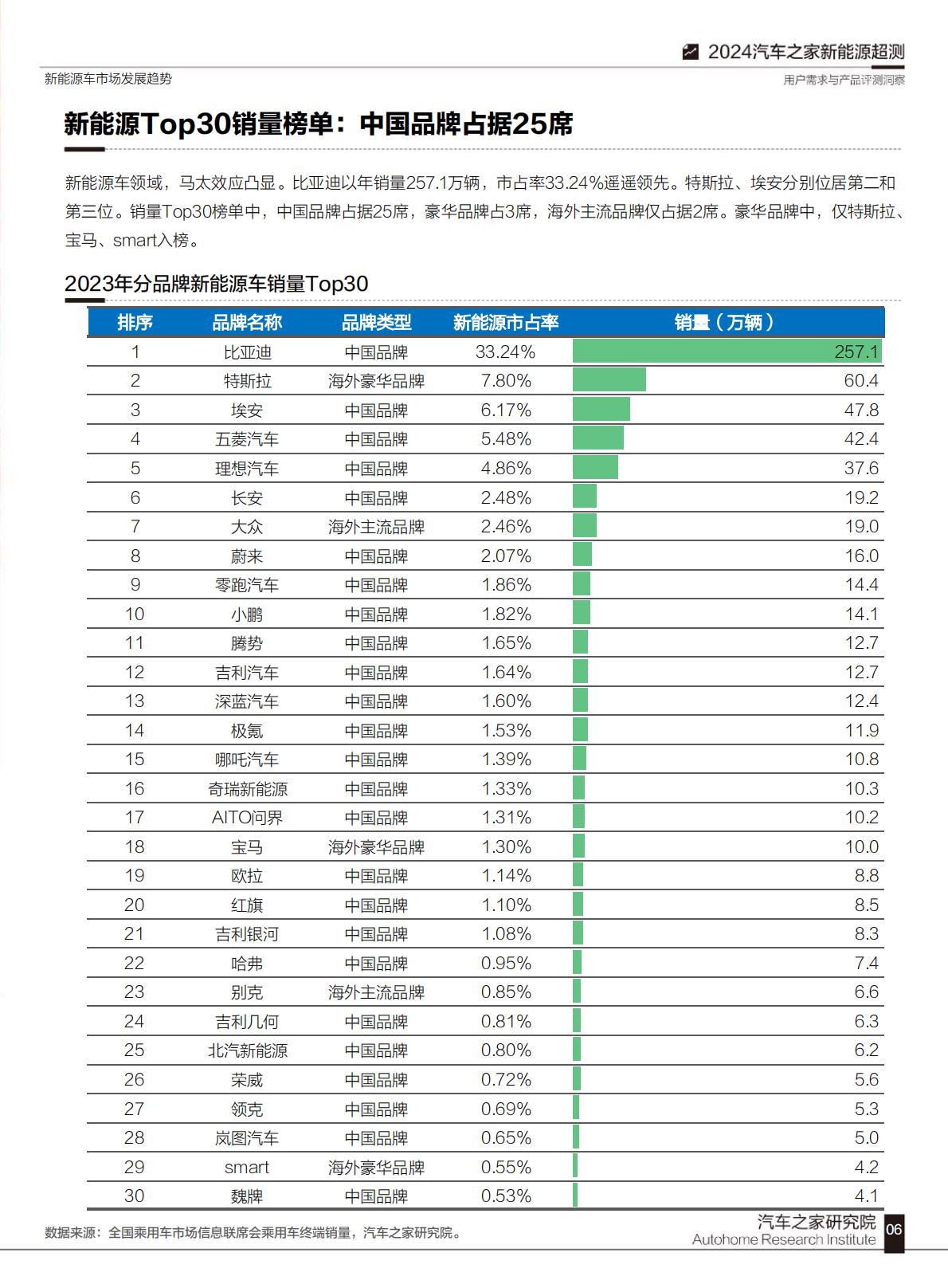 汽车之家：2024汽车之家超级测试用户需求与产品评测洞察.pdf