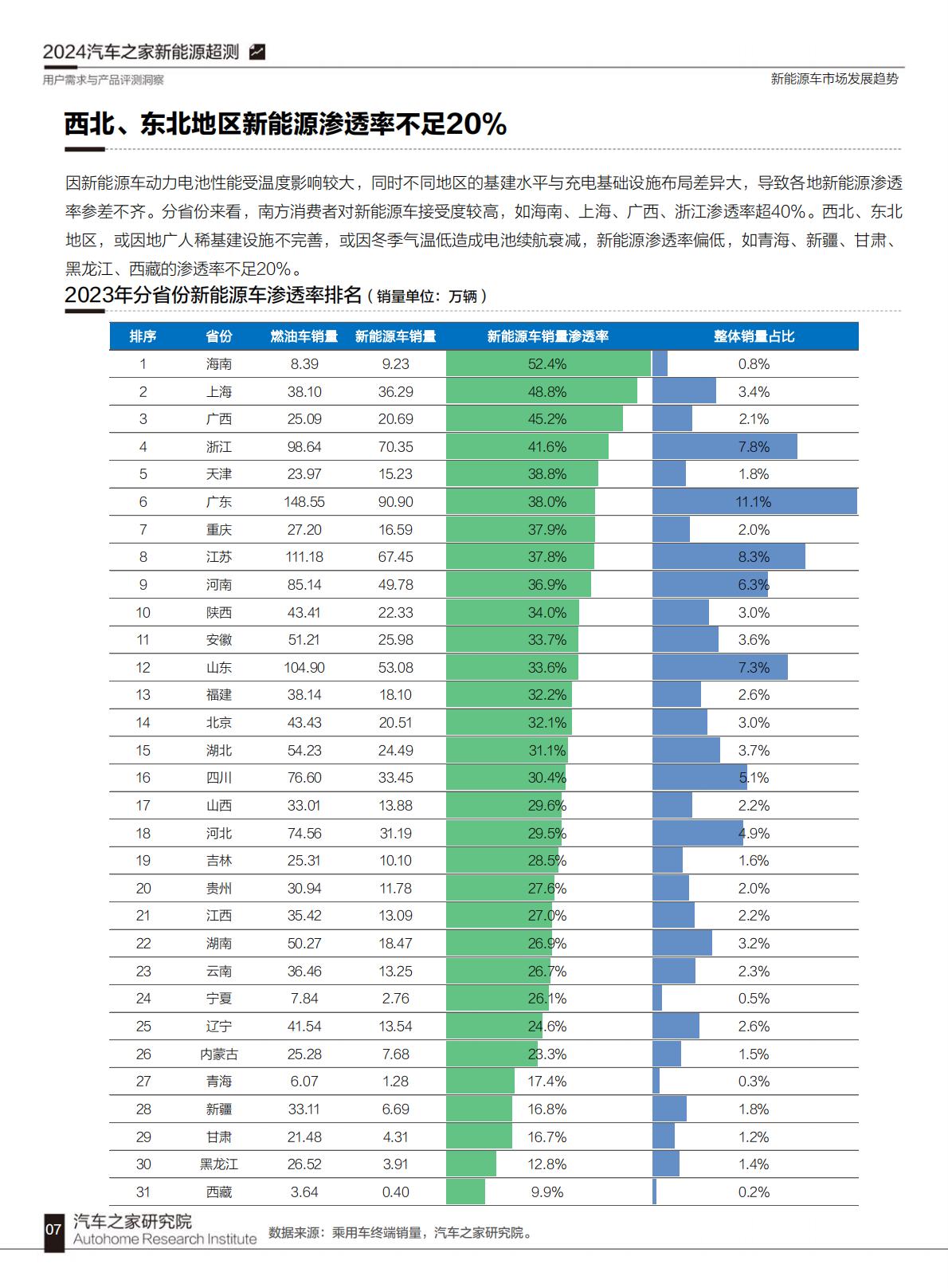 汽车之家：2024汽车之家超级测试用户需求与产品评测洞察.pdf