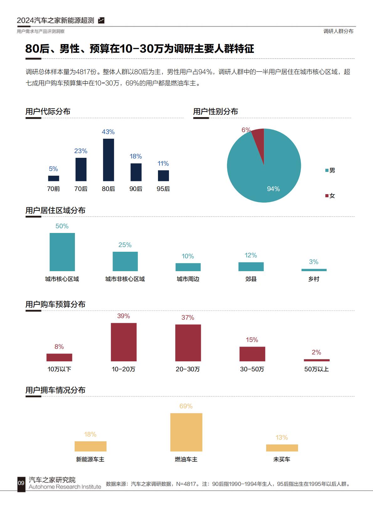 汽车之家：2024汽车之家超级测试用户需求与产品评测洞察.pdf