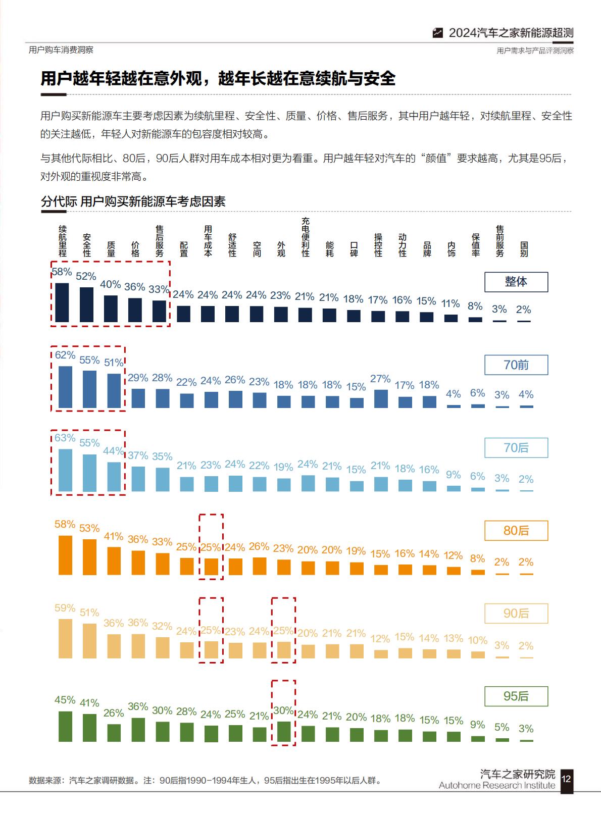 汽车之家：2024汽车之家超级测试用户需求与产品评测洞察.pdf