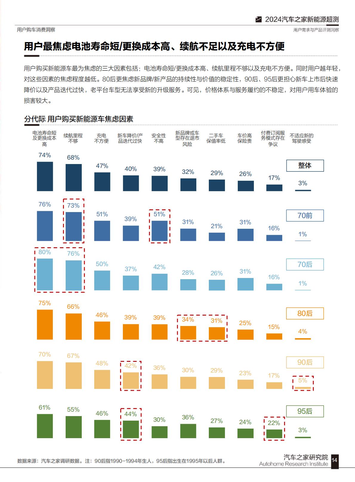 汽车之家：2024汽车之家超级测试用户需求与产品评测洞察.pdf