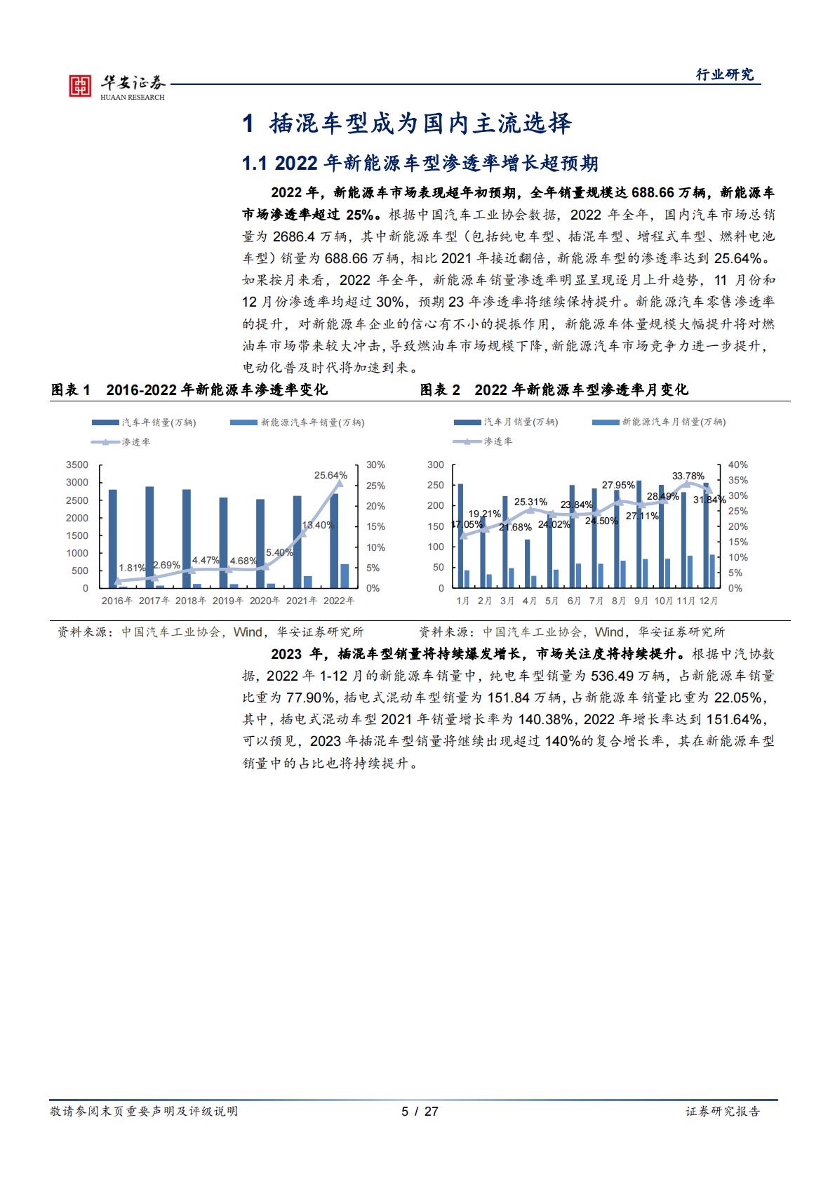 汽车行业专题：插混技术日趋成熟，带动上游增量部件-20230221-华安证券-27页.pdf
