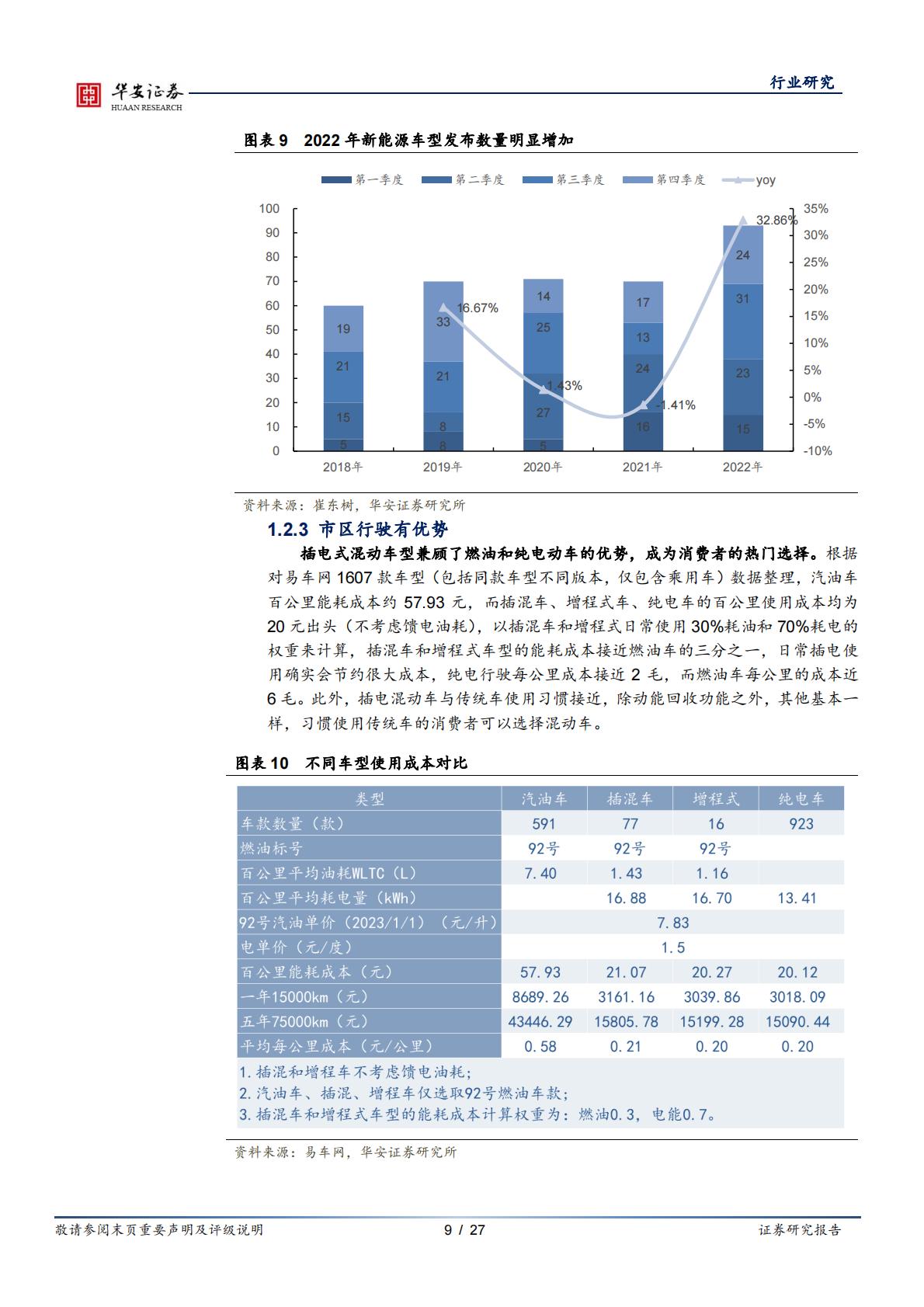 汽车行业专题：插混技术日趋成熟，带动上游增量部件-20230221-华安证券-27页.pdf