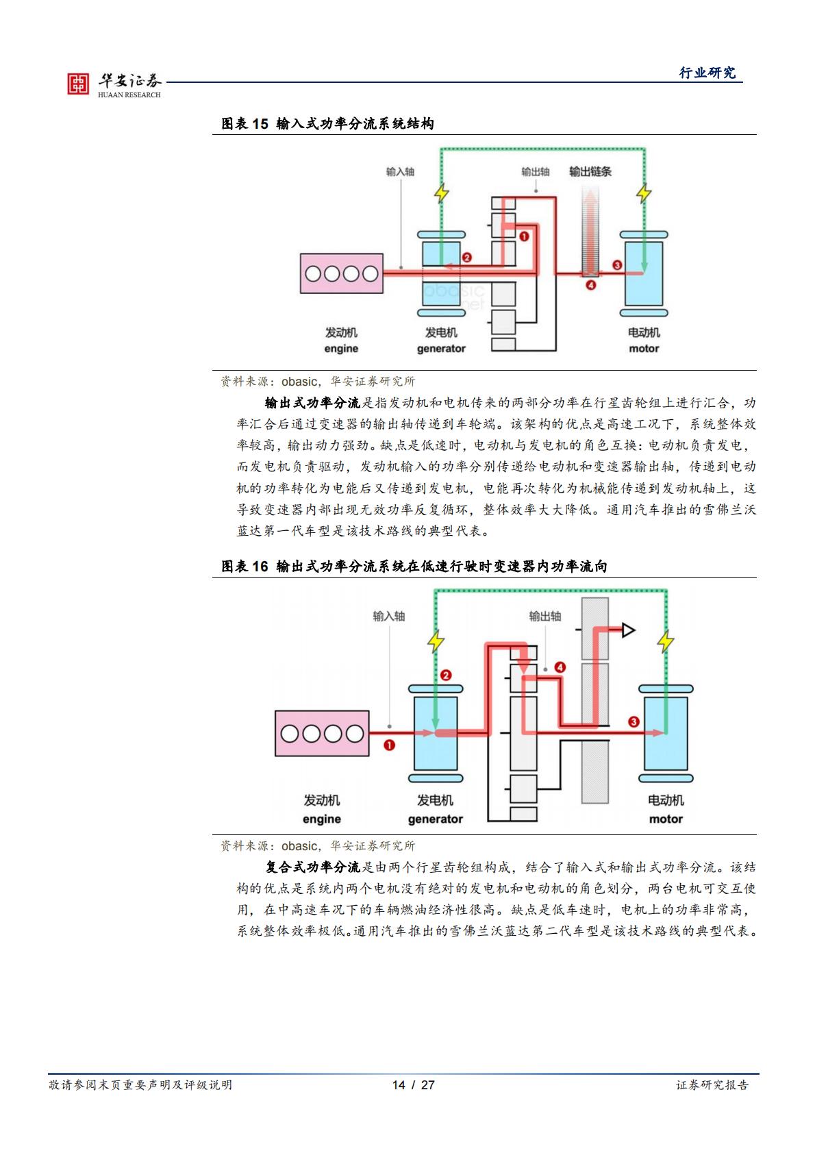 汽车行业专题：插混技术日趋成熟，带动上游增量部件-20230221-华安证券-27页.pdf