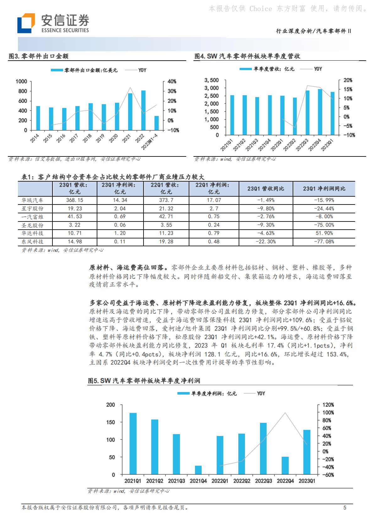 汽车零部件Ⅱ行业深度分析：聚焦头部车企产业链和全球化布局，优选强α公司H3_AP202307071592079130_1.pdf