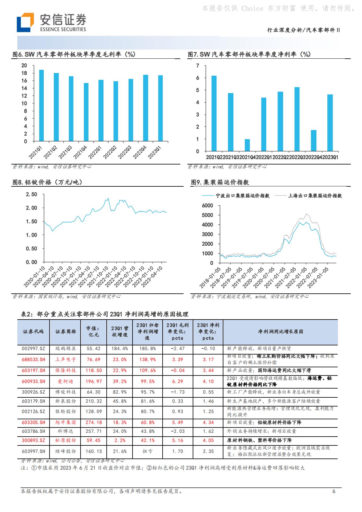 汽车零部件Ⅱ行业深度分析：聚焦头部车企产业链和全球化布局，优选强α公司H3_AP202307071592079130_1.pdf