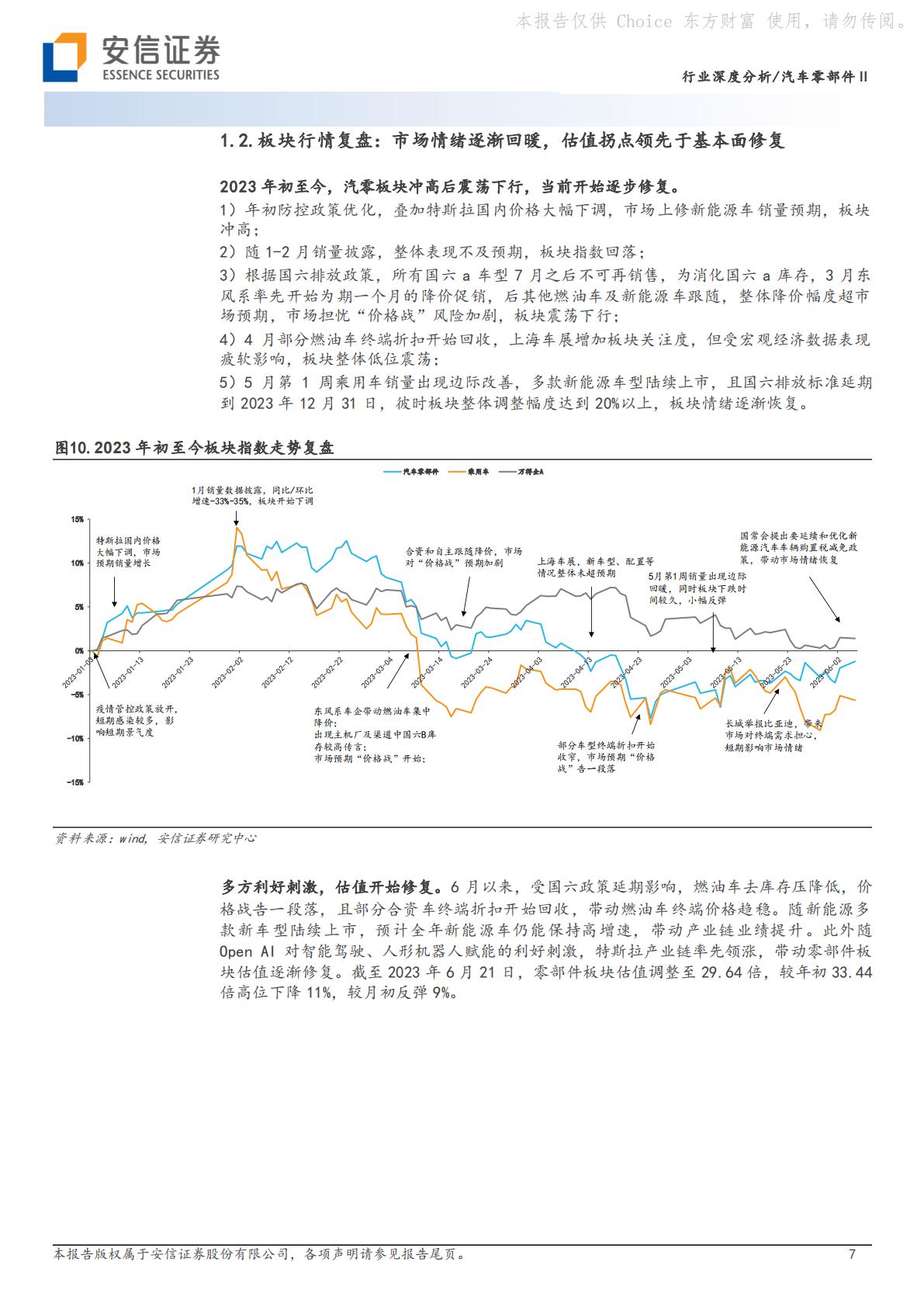 汽车零部件Ⅱ行业深度分析：聚焦头部车企产业链和全球化布局，优选强α公司H3_AP202307071592079130_1.pdf